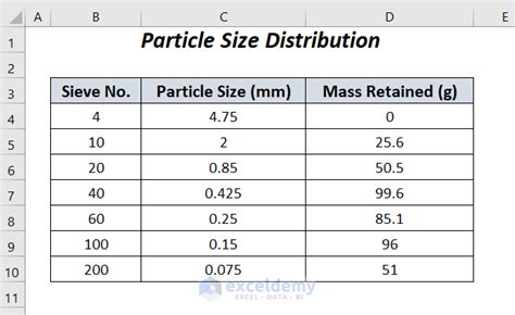 How To Plot A Particle Size Distribution Psd Curve In Excel Exceldemy