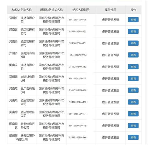 郑州15家公司因虚开普通发票被移送公安立案侦查，涉嫌虚开发票罪 凤凰网