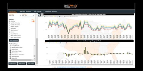 Auto Care Association Expands Market Performance Insights