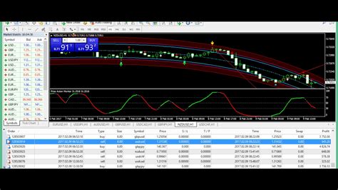 Usd Cad Gbp Jpy Trade Best Forex Trading System Feb Review Forex