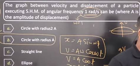 The Graph Between Velocity And Displacement Of A Particle Executing S H M