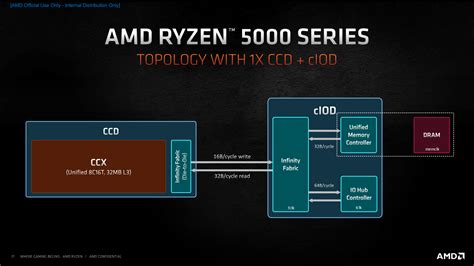 Amd Ryzen 5900x Review Architecture Techpowerup Ph