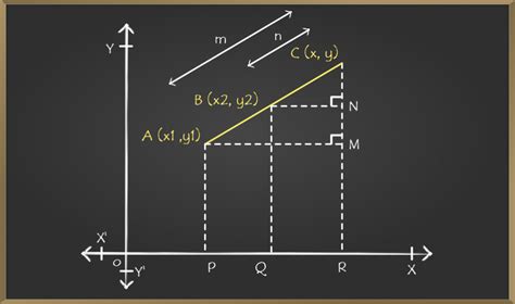 Formule de section Division interne et externe Géométrie coordonnée