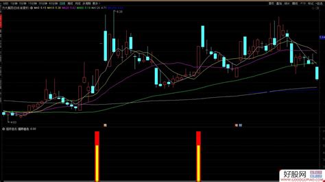 通达信强势狙击副图 选股公式 寻强股利器 指标源码 贴图 通达信公式下载 好股网