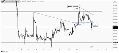 Bitcoin chart analysis educative purpose only 👇 - Questions - Aptos