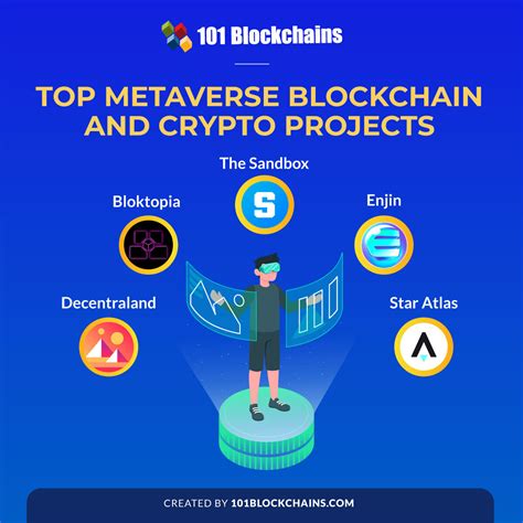 Top 5 Blockchain And Crypto Projects In The Metaverse 101 Blockchains