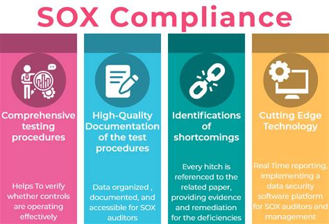 What Is Sox Compliance And Its Role In Your Business Suntrics