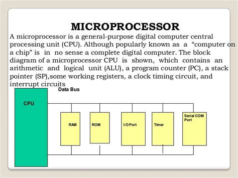 Microcontroller And Embedded System