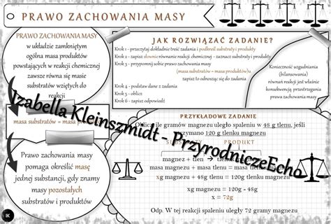 Sketchnotka Notatka Prawo Zachowania Masy Wykonana W Power Point Do