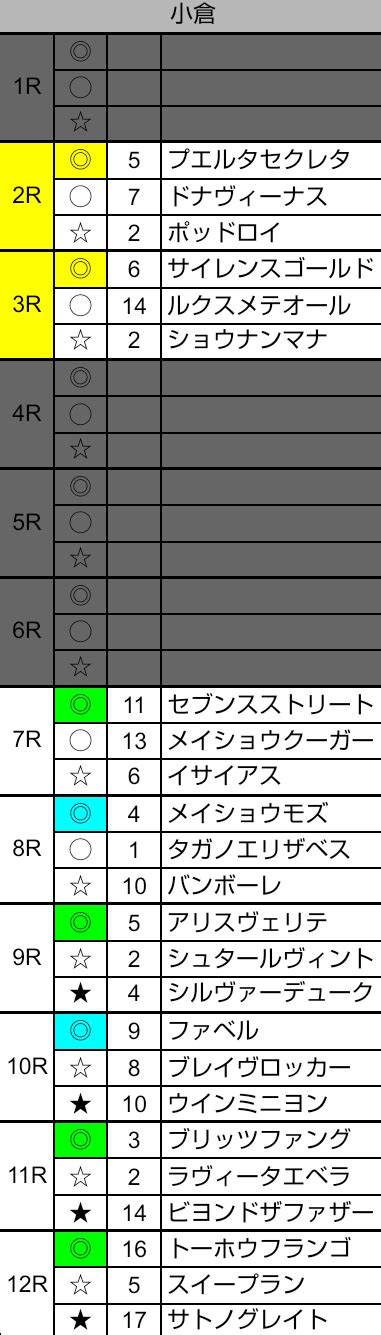 競馬〖平場予想〗2023812土【札幌】【新潟】【小倉】｜ばけサポ競馬note