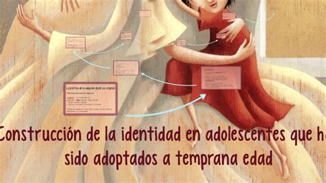 Construcción de la identidad en adolescentes que han sido ad by