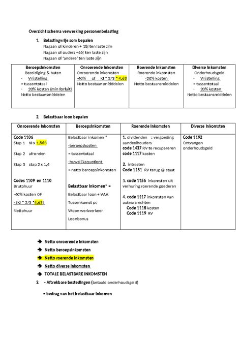 Overzichtsblad Werkingsmechanisme Overzicht Schema Verwerking