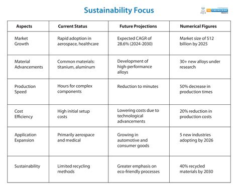 Metal 3D Printing: Future of Tech World - The Engineering Projects