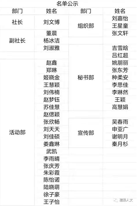 人文学院 韩语社团第一次见面会成功举办