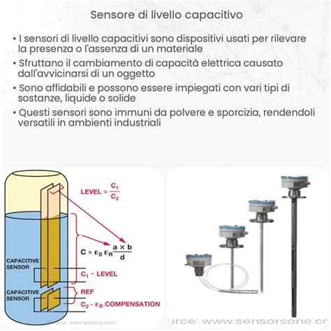 Sensore Di Livello Capacitivo Come Funziona Applicazione E Vantaggi