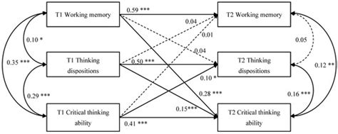 J Intell Free Full Text Relationship Between Thinking