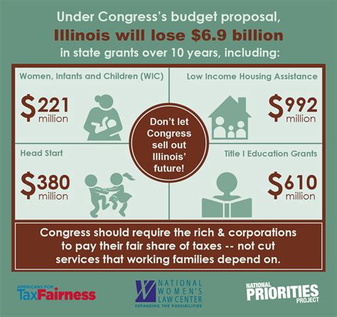 Congressional Budget Cuts In Illinois