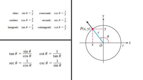 SOLUTION: Trigonometric substitutions - Studypool