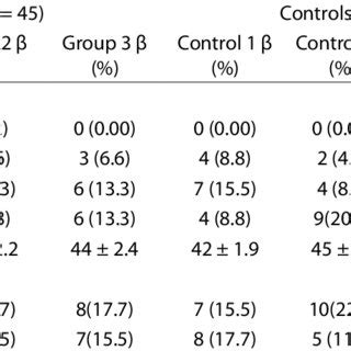Age And Sex Characteristics Of Diabetic And Non Diabetics Subjects