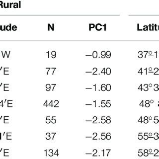 Sampling Localities Of Urban And Rural Great Tits Parus Major
