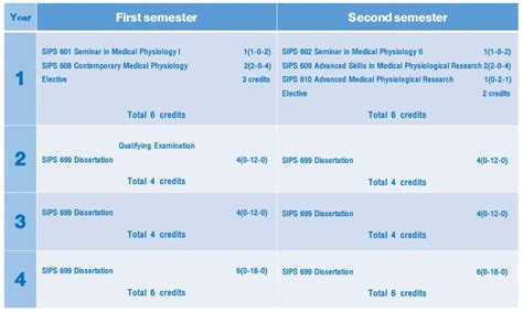 Doctoral Degree Programme - Department of Physiology