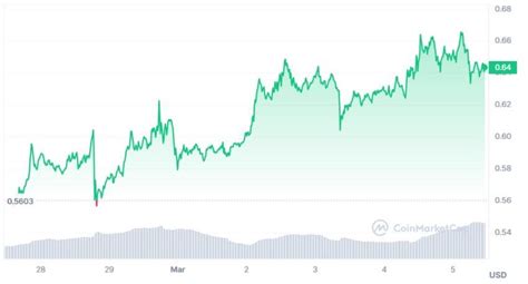 Prévisions XRP plus qu une question d heures avant le dollar