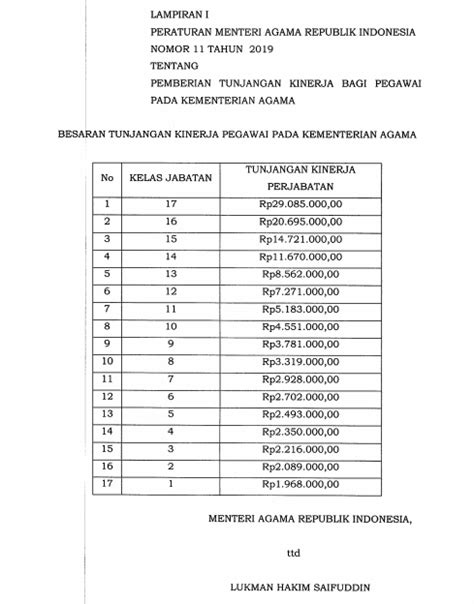 Pma Nomor Tahun Tukin Kemenag Portal Info Asn