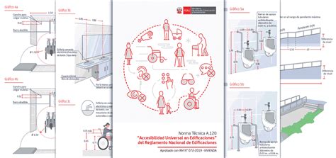 Libro De Accesibilidad Universal En Edificaciones Pdf Arquinube