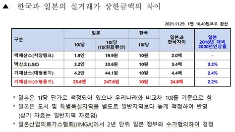 의료용산소 제2의 요소수 되나코로 이미지 이투데이