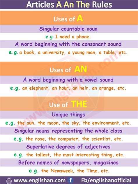 Articles In Grammar Useful Rules List Examples F Article