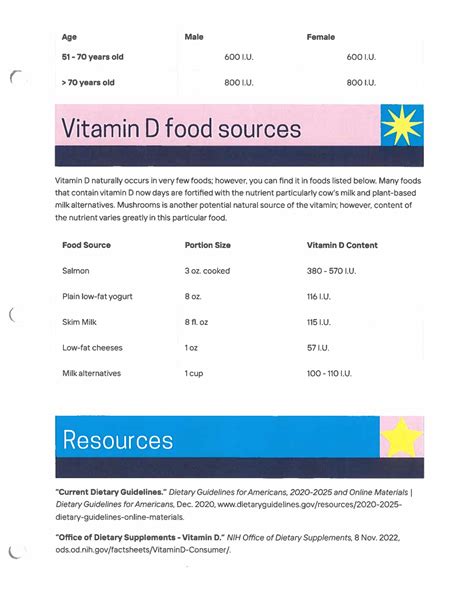 Sources and Benefits of Vitamin D | Clare County Senior Services