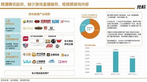 17张图看懂字节跳动海外游戏版图，绕开腾讯的一场大局凤凰网