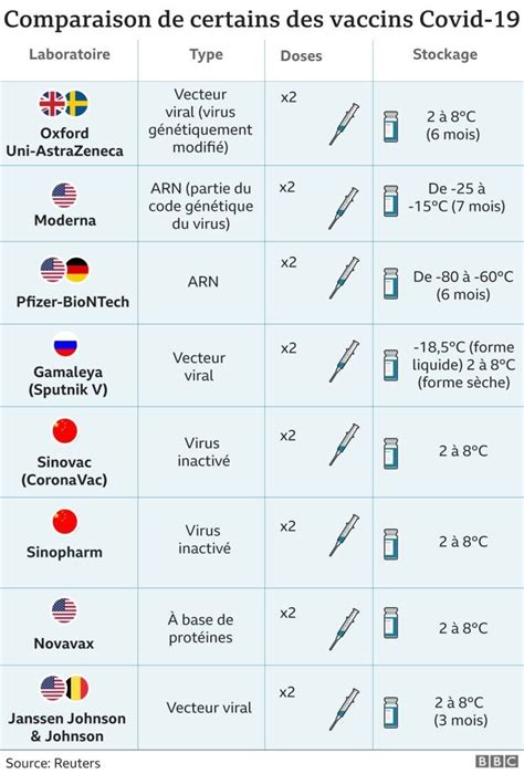 Covid 19 Afrique Qui Se Fait Vacciner Bbc News Afrique