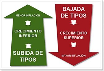 Relacion Tasa De Interes Y Tasa De Cambio 7 Factores Que Afectan La