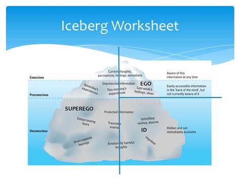 Id Ego Superego Activity Ego Freud Theory Activities Worksheets