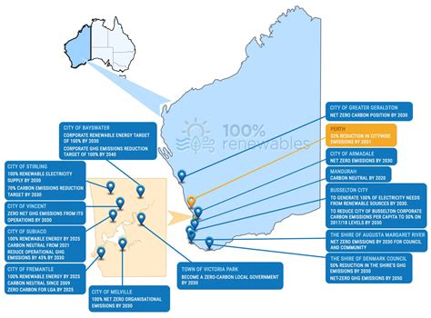 Net Zero Commitments By States Local Governments And Communities Dec