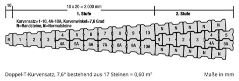 Doppel T Pflastersteine Betonwerk Carl Plötner GmbH