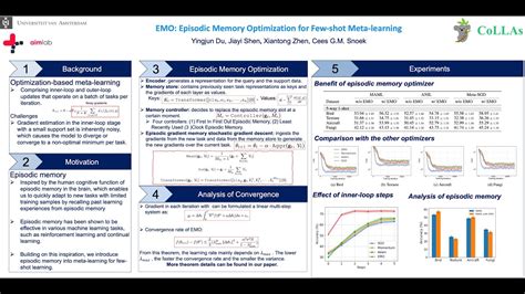 Emo Episodic Memory Optimization For Few Shot Meta Learning Youtube