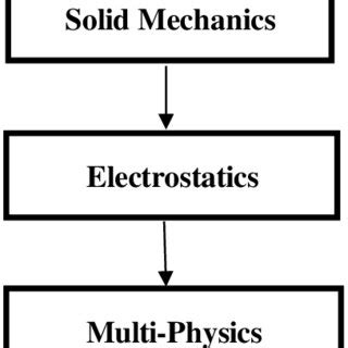 Block diagram of architecture | Download Scientific Diagram