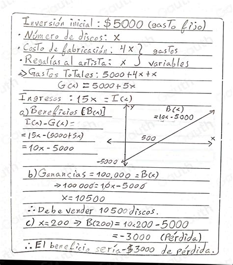 Solved Una Empresa Discogr Fica Realiza Una Inversi N Inicial De