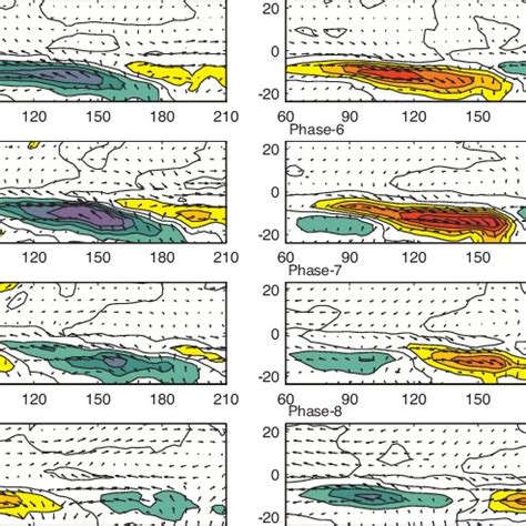 Composites Of Qmza Day Bandpass Filtered Precipitation Mm Day