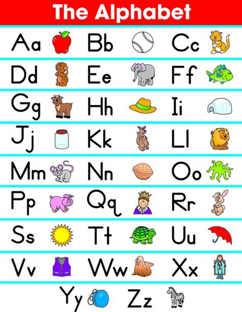 Alphabet Chart For Kids