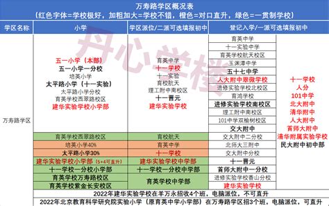 2022年海淀17个学区派位概况多校调剂概况 知乎