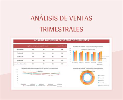 Plantilla De Excel Análisis De Ventas Trimestrales Y Hoja De Cálculo De