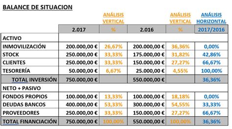 Como Hacer Un Analisis Financiero De Una Empresa Ejemplo Opciones De Images