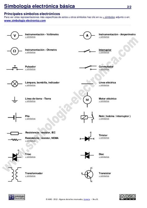 Simbología Electrónica Básica