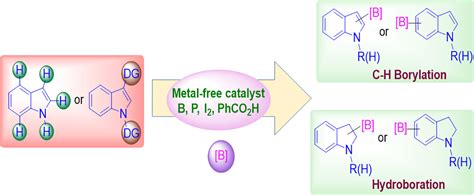 Metal Free C H Borylation And Hydroboration Of Indoles Acs Omega