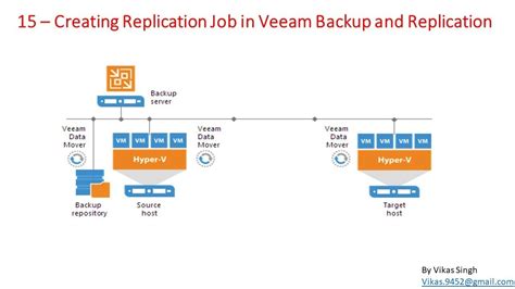 Install Veeam Backup And Replication Nanaxstation