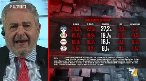 Quali Sono Le Intenzioni Di Voti Degli Italiani I Sondaggi Di