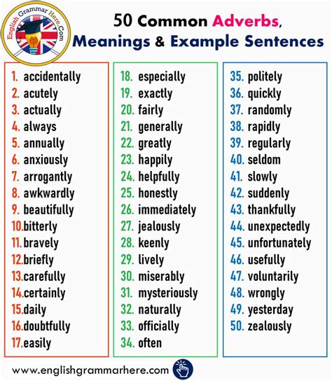 Most Common Adverbs And Examples